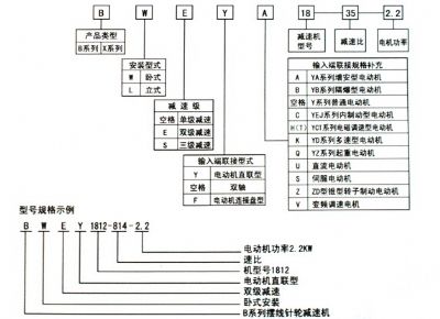 點(diǎn)擊查看詳細(xì)信息<br>標(biāo)題：選用指南 閱讀次數(shù)：9467